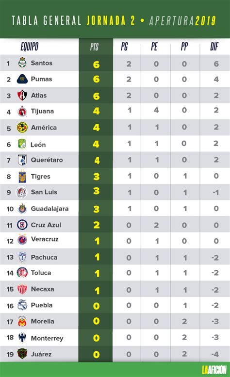 tabla general liga mx